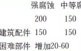 乐清安特佳耐固防腐带您了解耐腐蚀涂层防护机理与涂层钢腐蚀破坏原因及防护
